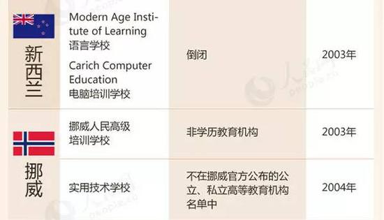 教育部留學預警：這88所海外院校先萬別去